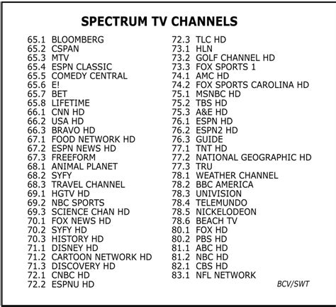 basic channels spectrum|spectrum channels list 2023.